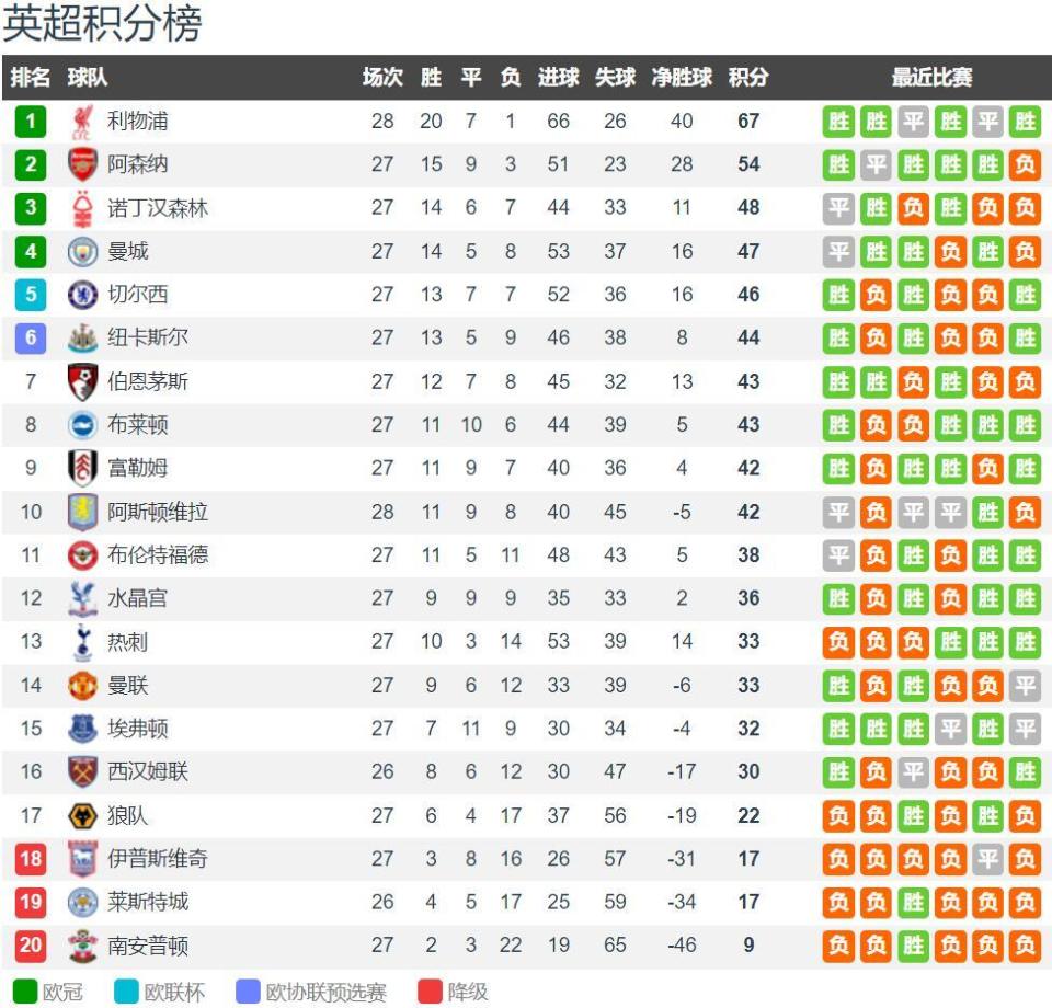 马德兴：足协上报3位外教候选；高层认为可借鉴男篮考虑土帅
